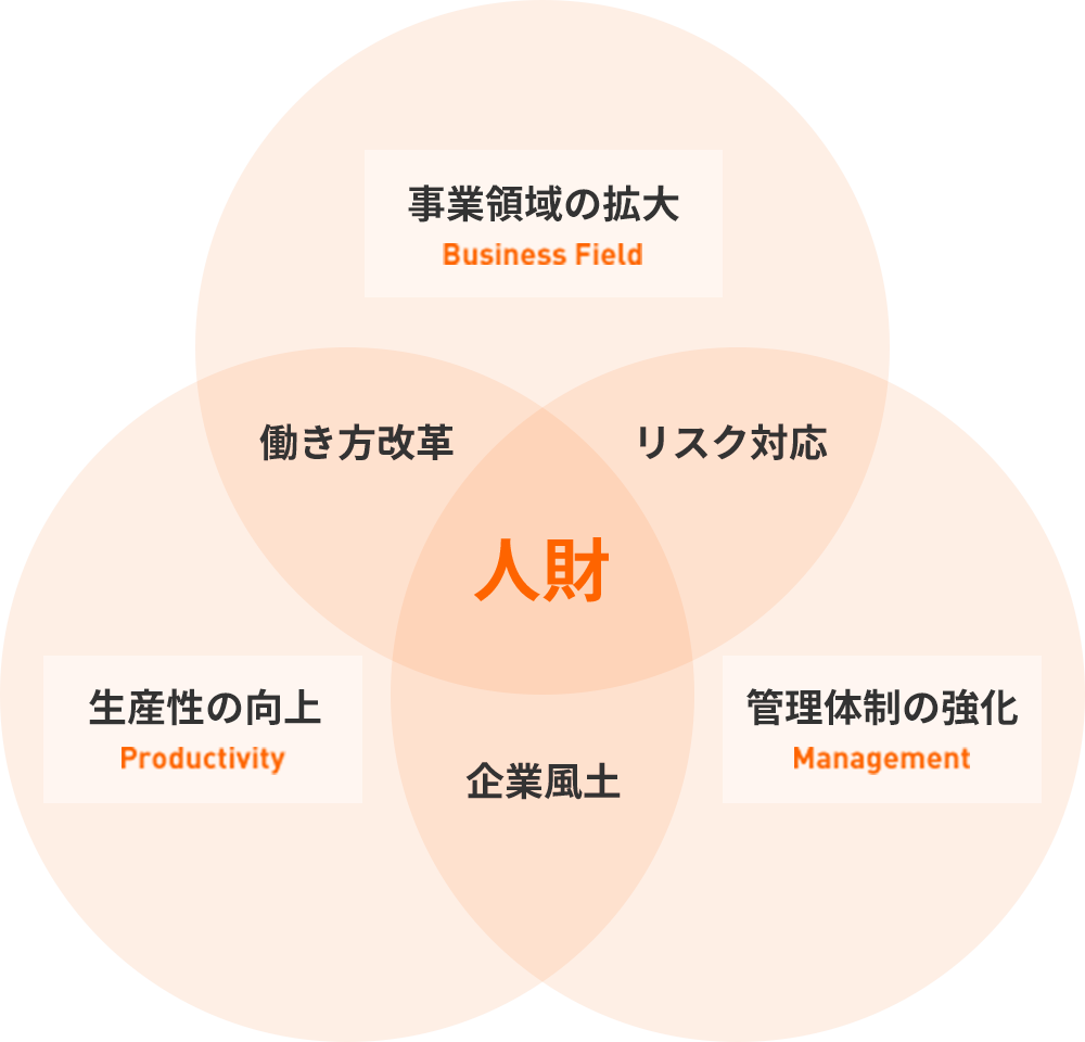 「重要施策」の説明図