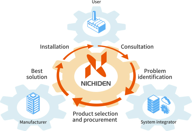 Image of 'Optimal solutions' | Consultation | Problem identification | Product selection and procurement | Best solution | Installation