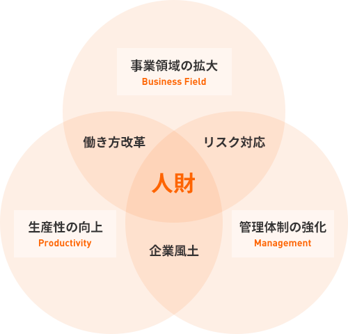 「重点施策」の説明図