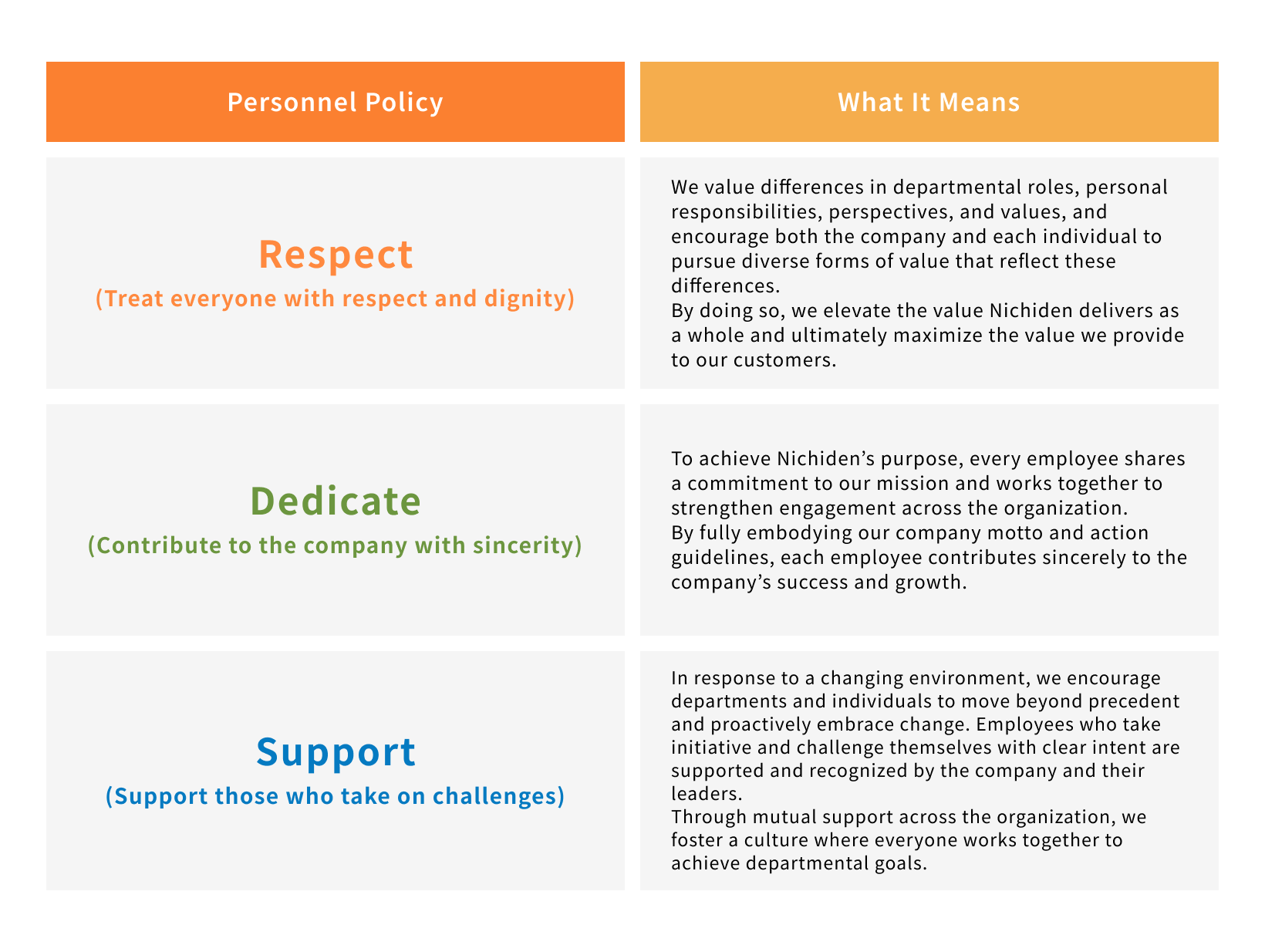 Diagram illustrating the Personnel Policy, outlining three principles—Respect (respecting all people), Dedicate (contributing to the company), and Support (supporting challenges)—along with explanations of their meanings.